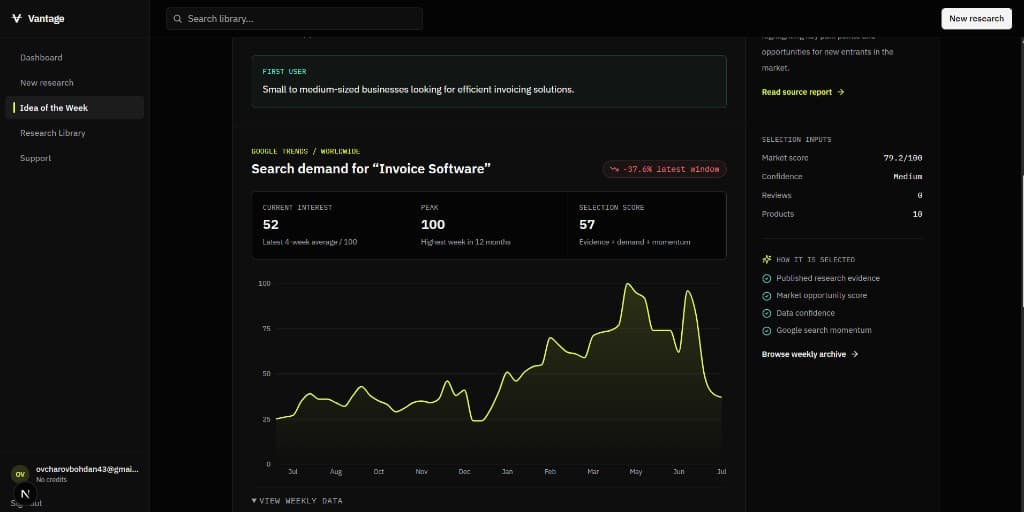 Vantage Idea of the Week report showing Google search demand and evidence-backed selection metrics